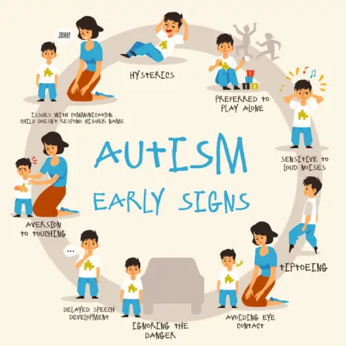 علائم اوتیسم و نشانه های آن که در افراد پدیدار می شوند