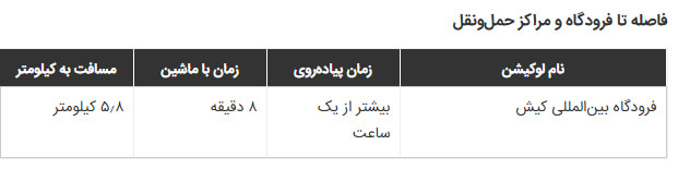 فاصله هتل آسمان رویال کیش تا فرودگاه