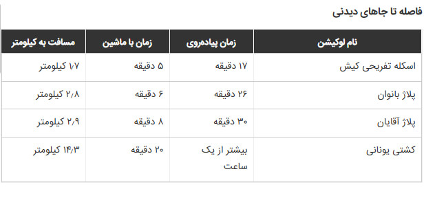 فاصله هنل آسمان رویال کیش تا جاهای دیدنی