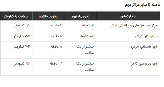 فاصله هتل آسمان رویال کیش تا مراکز مهم کیش